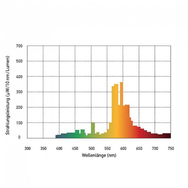 Sirius X 400 Natrium-Dampflampe