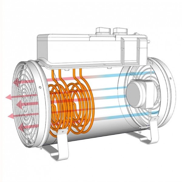Phoenix Elektrogebläseheizung - Gewächshaus Frostschutz