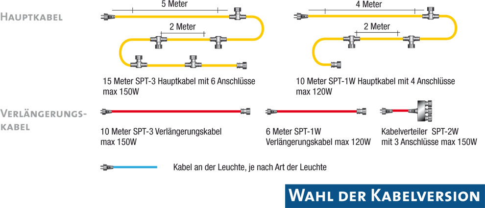 http://www.terrapalme.de/media/image/gardenlights/garden-lights-systemerklaerung.jpg