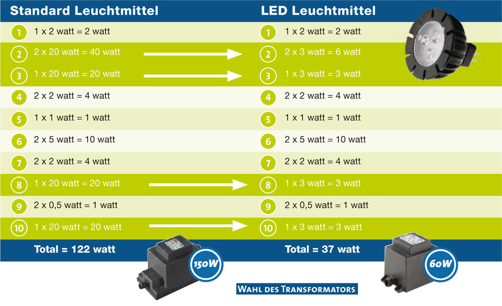 garden-lights-transformatorwahl